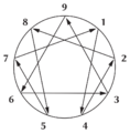 Enneagram logo.png